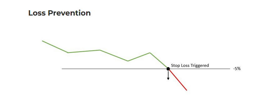 This is one of Shrimpy's automation features to help with portfolio management.