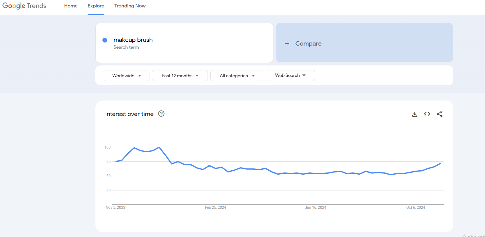 makeup brush google trends