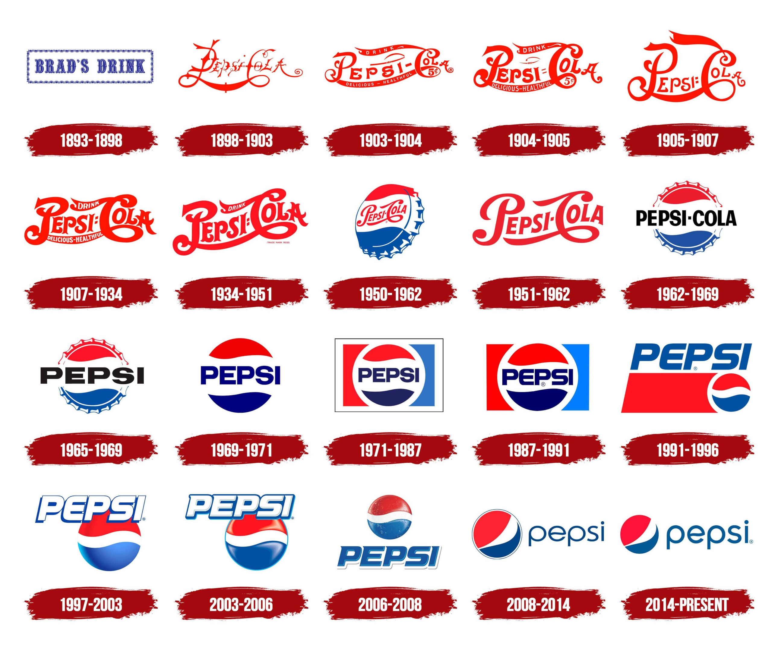 Evolution of Pepsi Logo throughout the years