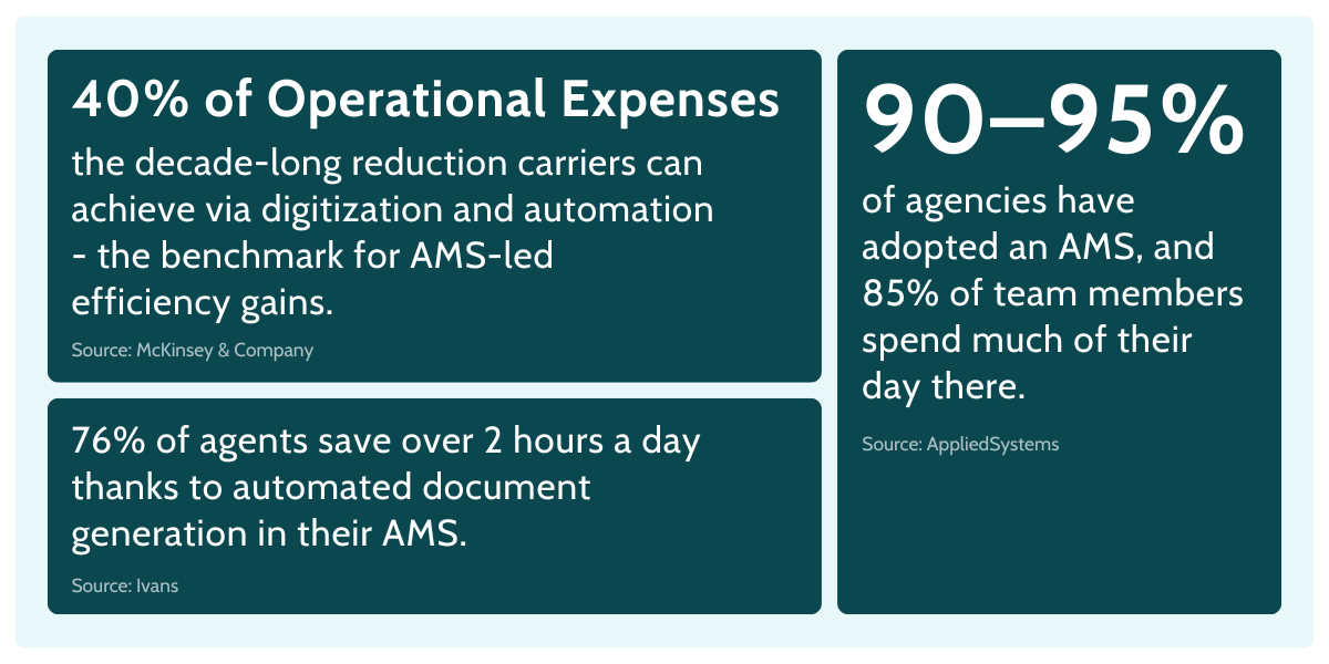 business opportunities marketing processes