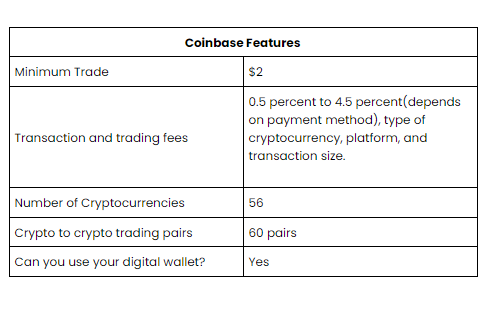 Wallet software Smart contracts