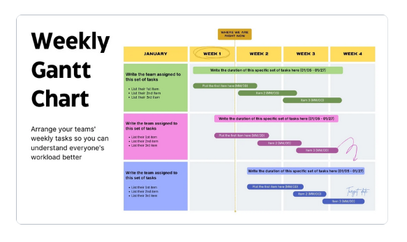 A screenshot of a gantt chart in Canva