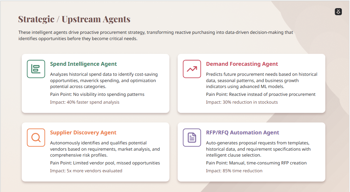 AI Agents in Procurement: The Shift No One in Procurement Can Ignore 3 07b6a422 5f5c 4f8e 9a07 79faa464b921