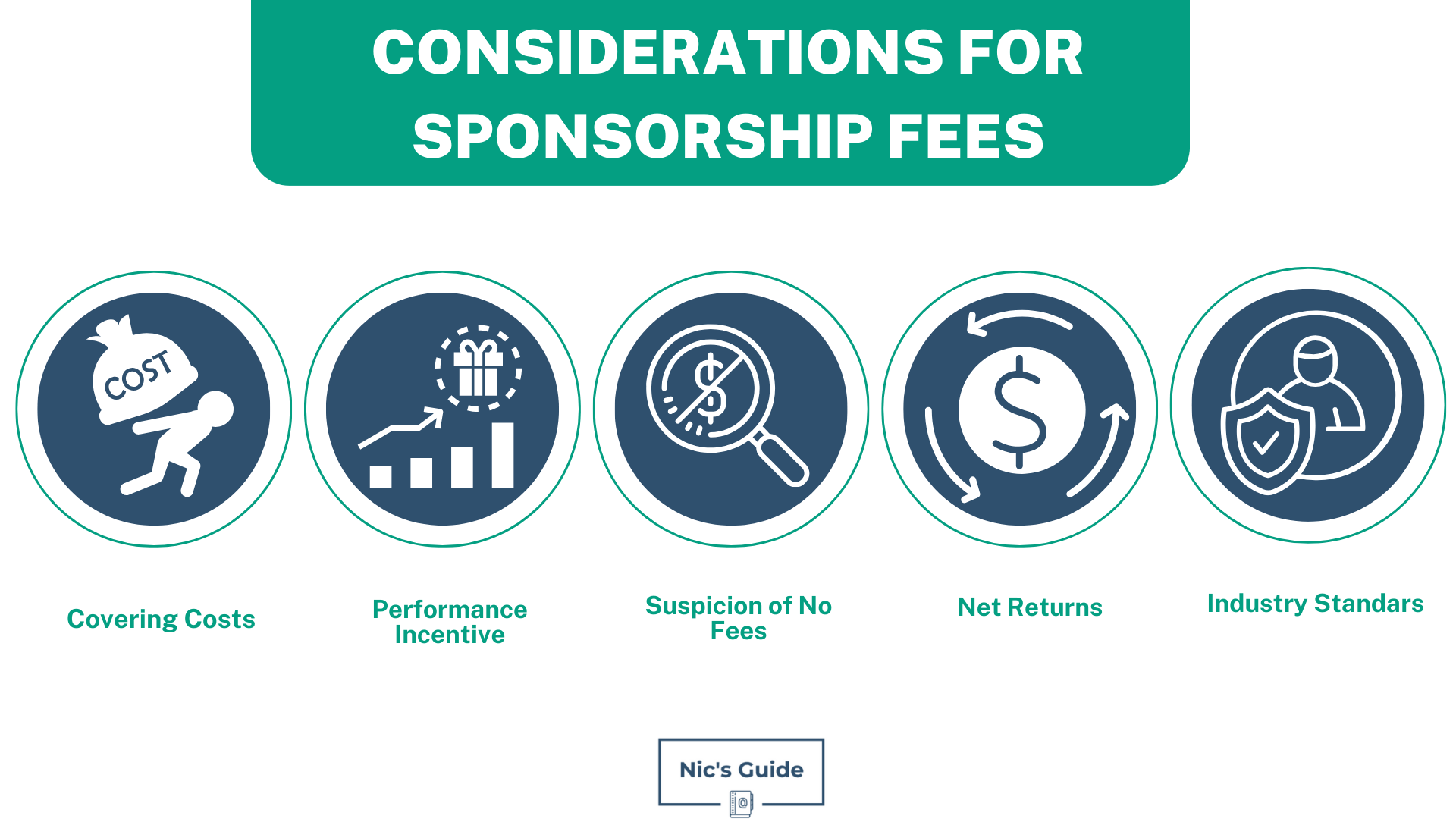 Considerations for sponsoship fees