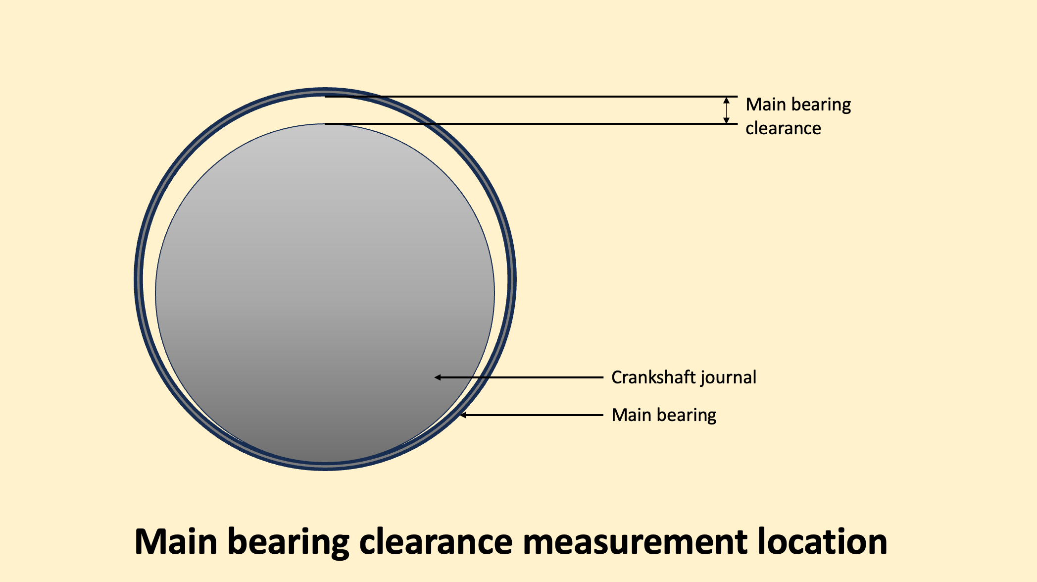 Hastings Ring Gap? | For A Bodies Only Mopar Forum