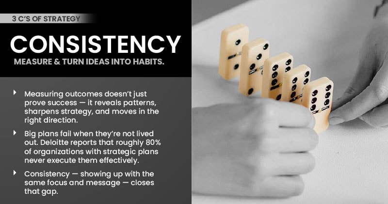 Step three is consistency; measure and turn ideas into habits.