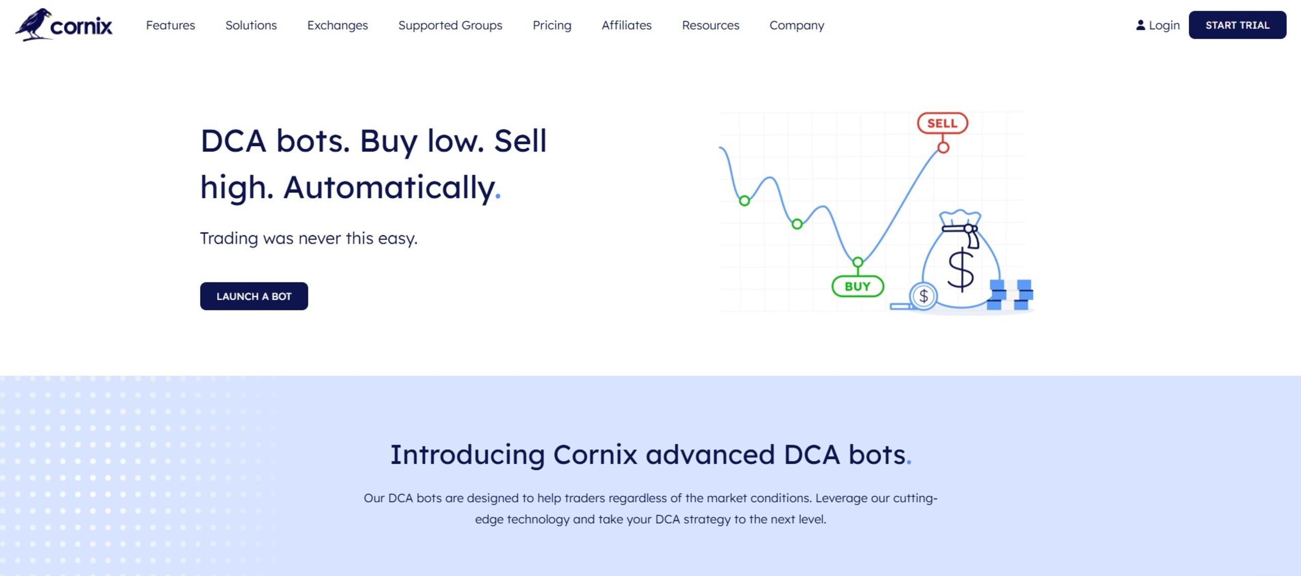 Copy a DCA Bot