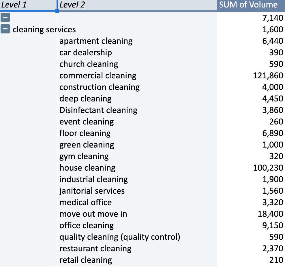 Specific keyword examples for cleaning companies