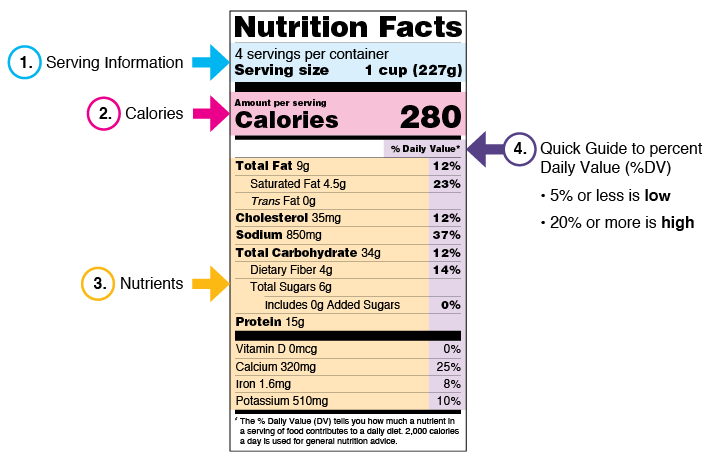 Labels are often misread and misunderstood. Micronutrients are labeled on the bottom.