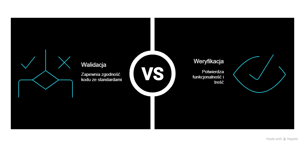 Co odróżnia walidację od weryfikacji strony?