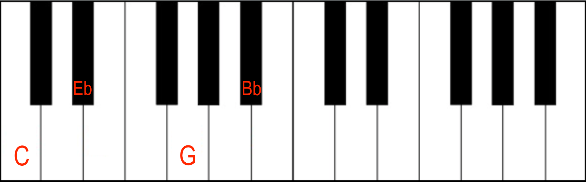 Piano chord chart: Cm7 in root position