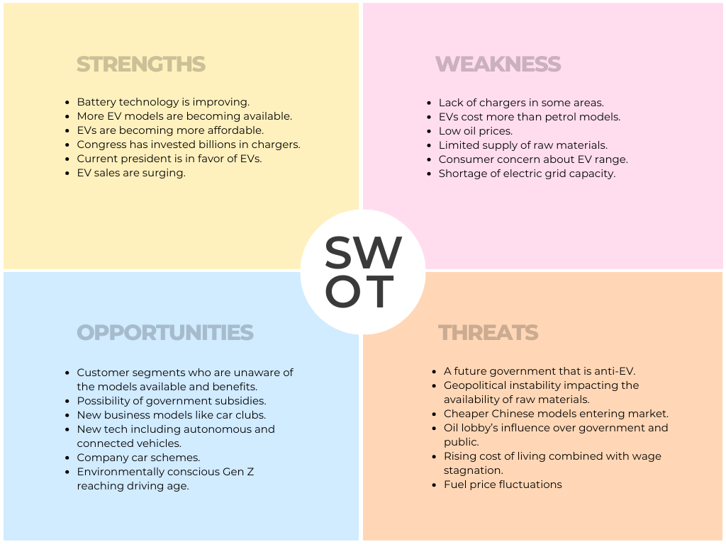 environmental and industry analysis business plan sample