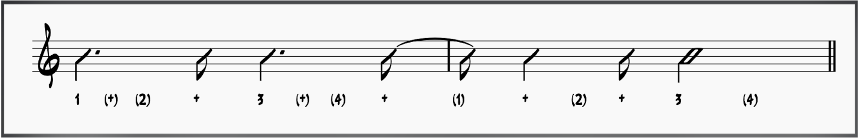 The Girl From Ipanema Chords: Master This Bossa Nova Classic 6 Bossa Nova Comping Pattern 2