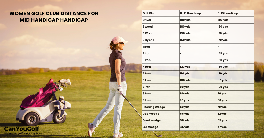 average golf club distances of women mid handicap