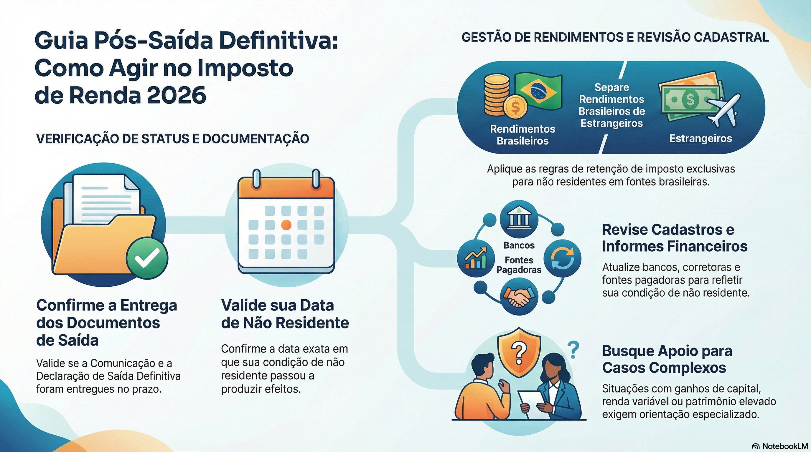 O IR para quem sa&iacute;u definitivamente do pa&iacute;s