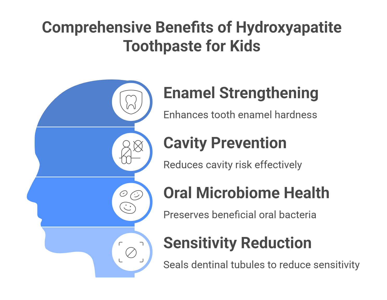 Comprehensive Benefits of Hydroxyapatite Toothpaste for Kids
