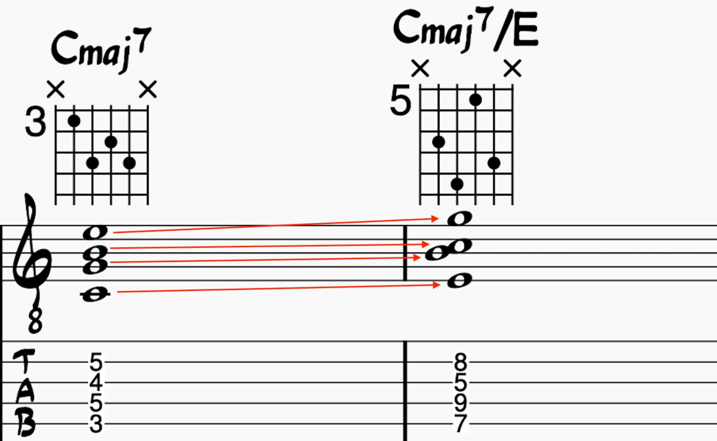 Jazz Guitar chords: C major 7 moving to a C major 7 over E chord inversion