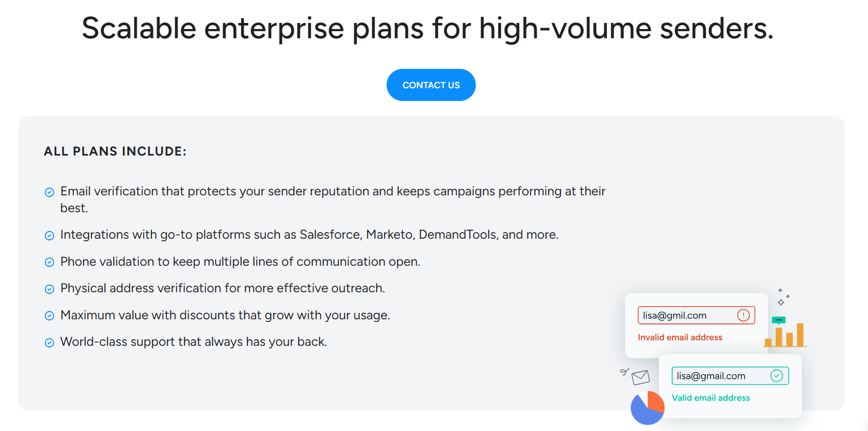 BriteVerify email verification tool for marketing professional pricing information email service provider inbox placement testing disposable email addresses