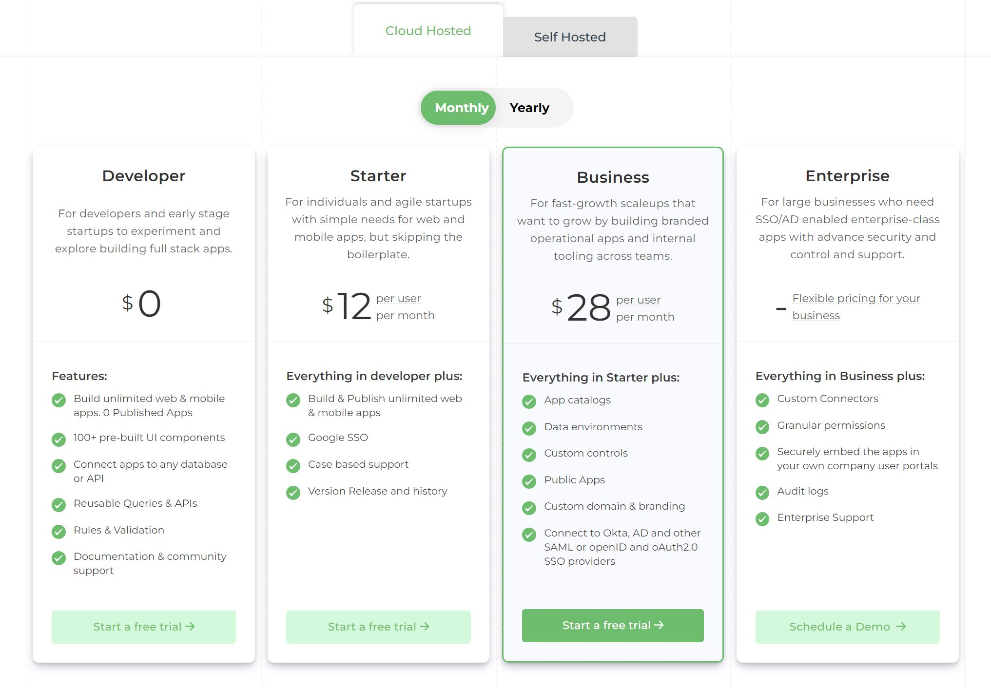 dronahq pricing cloud hosted