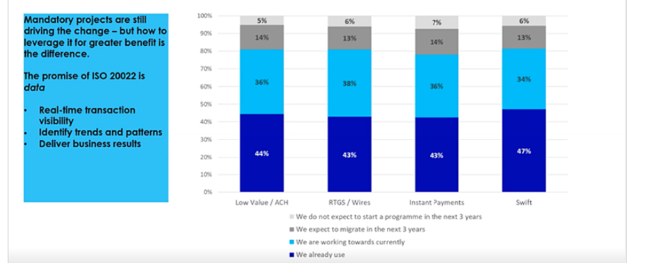 Payments industry changes