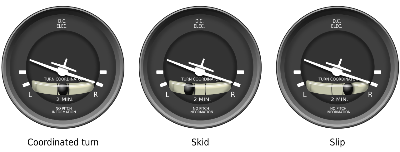 Turn coordinators indicating different kinds of turns