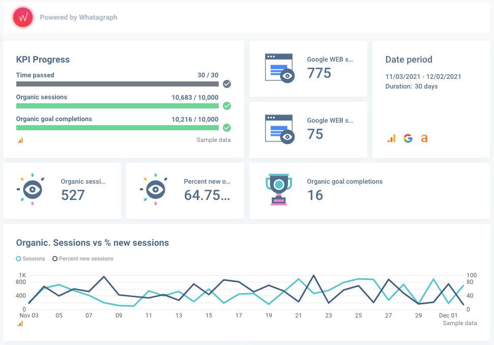 This is how an SEO overview looks like powered by Whatagraph