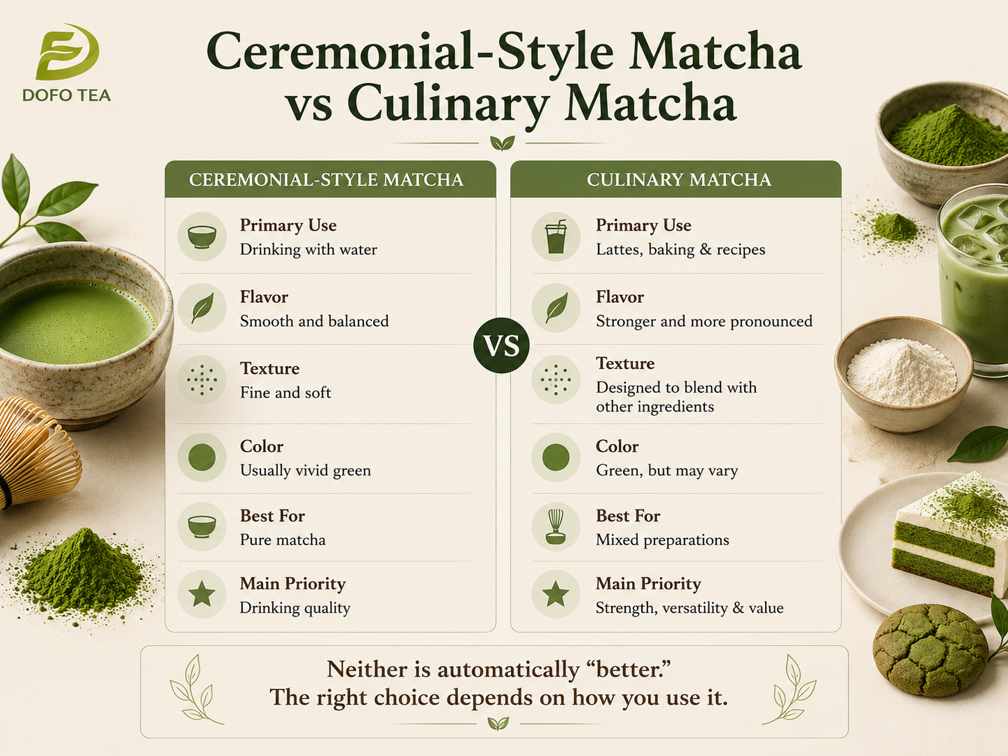 Ceremonial Grade Matcha vs Culinary Grade Matcha