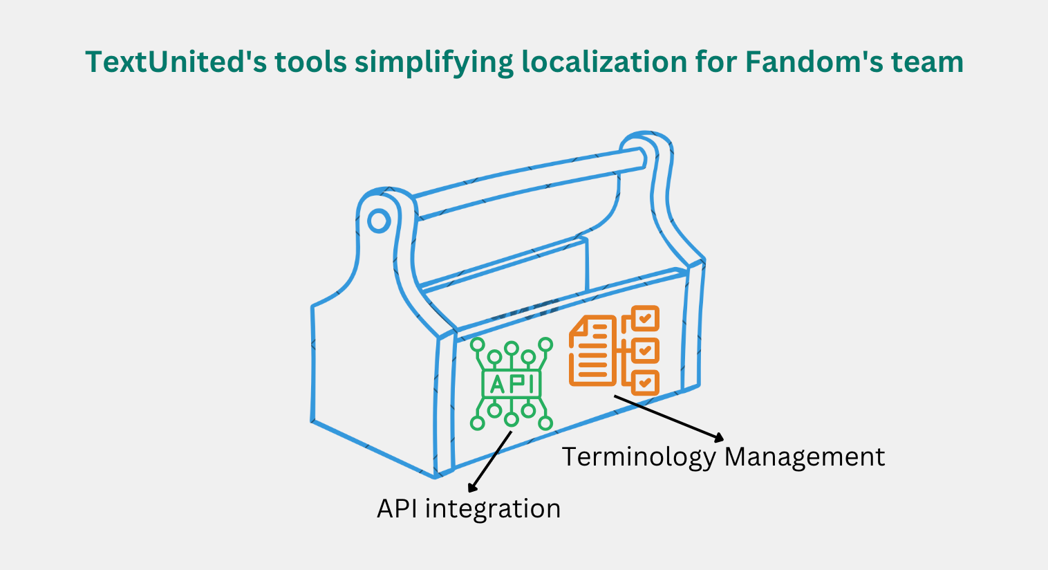 TextUnited's tools simplifying localization for Fandom's team