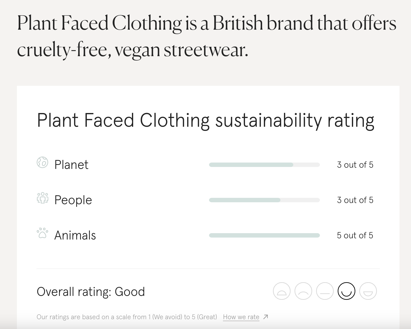 Sustainability rating of a specific brand