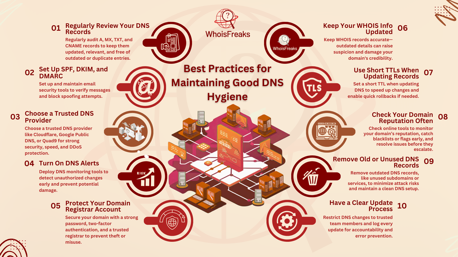 Best Practices for Maintaining Good DNS Hygiene