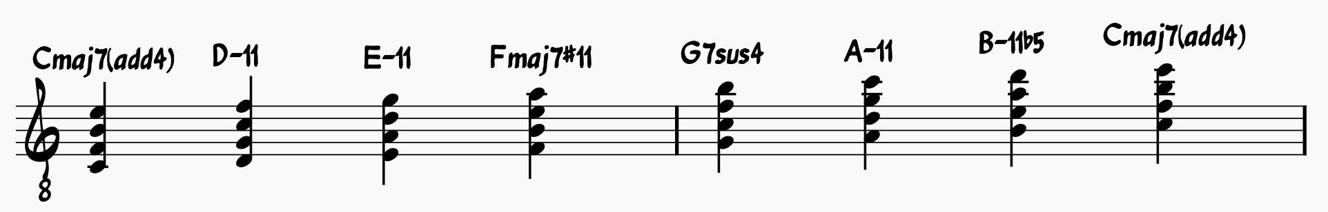 Key of C harmonized in Quartal Harmony