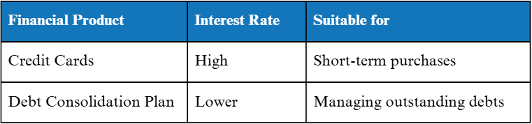 comparison credit card & debt consolidation plan 