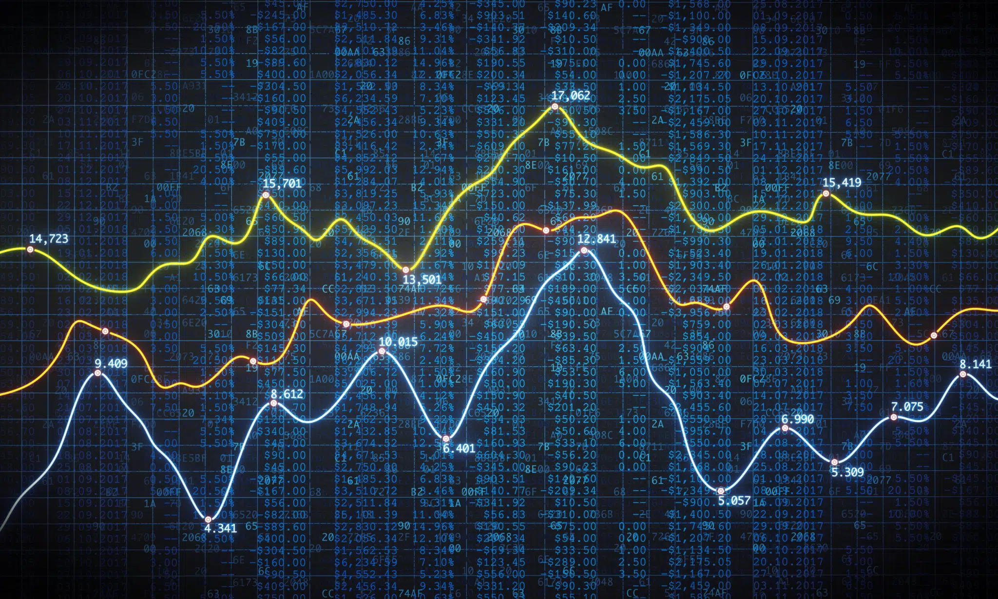 A visual representation of different graph scanarios when investing. 