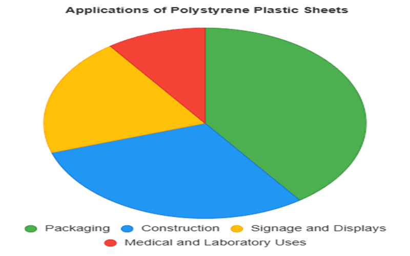 Applications Of Polystyrene Plastic Sheet