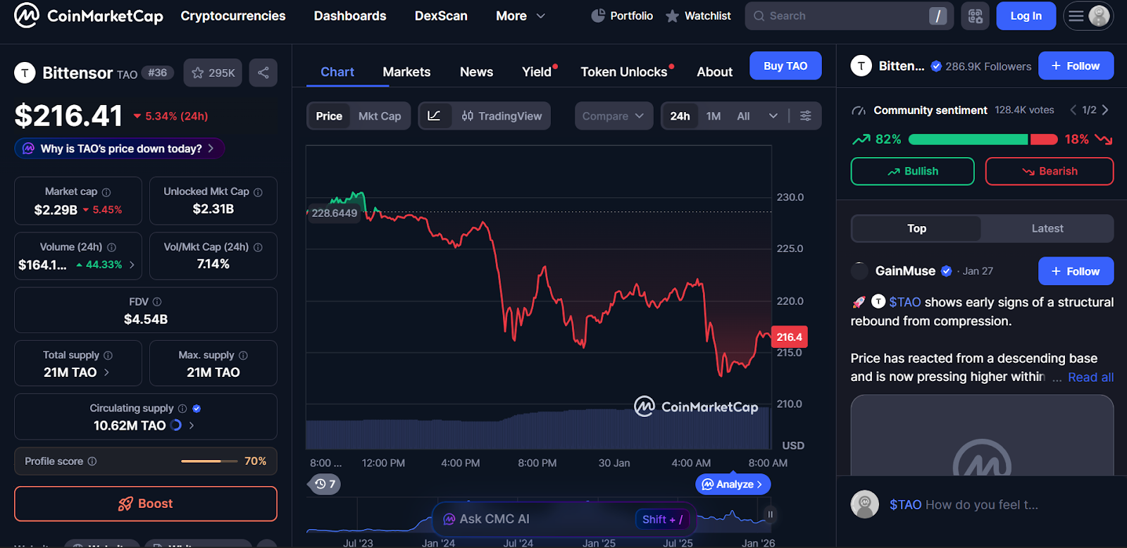 Bittensor (TAO) - Best AI Cryptos to Invest