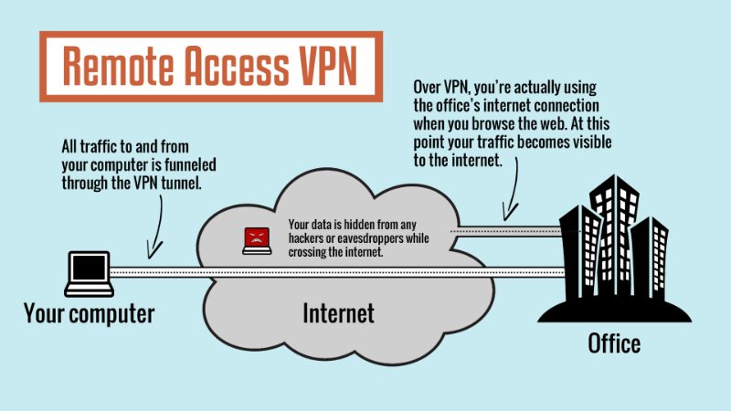 What Does Vpn Stand For? Why People Using Vpn thumbnail