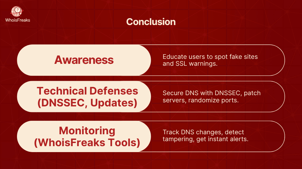 Concept diagram linking awareness, technical defenses, and monitoring as three pillars of DNS security.
