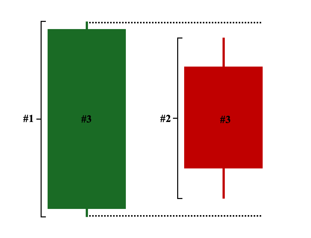 Inside Bar Key Visual Criteria