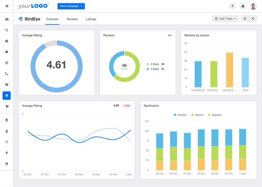 Birdeye dashboard