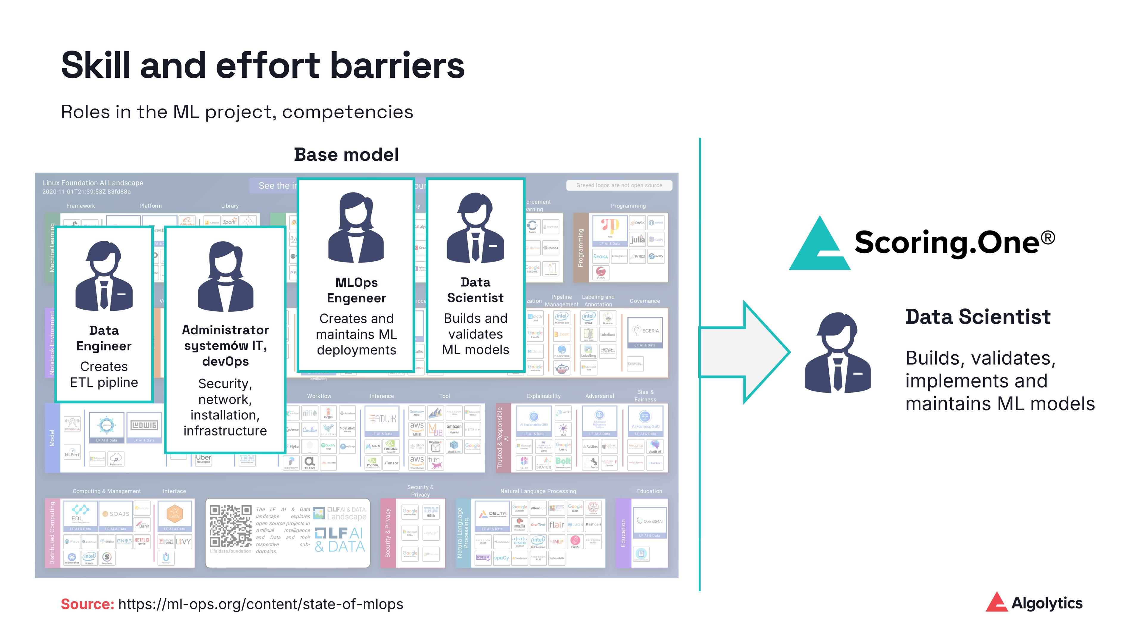 skill and effort barriers