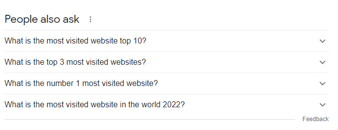 Website Ranking Fact 2023