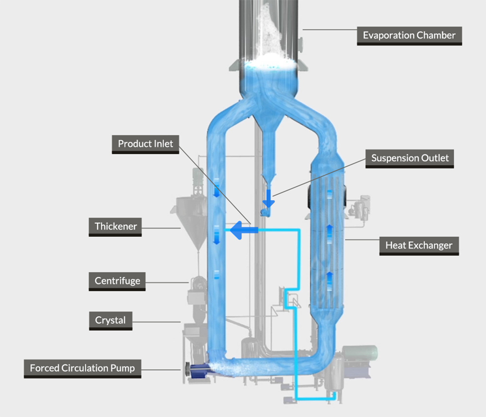 MVR vs MEE Evaporator: Which Saves More Energy and Cost?