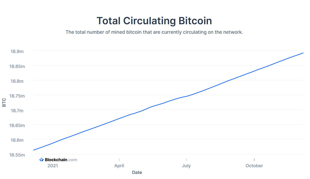 Bitcoin Price Forecast: 2021, 2030, 2040 3