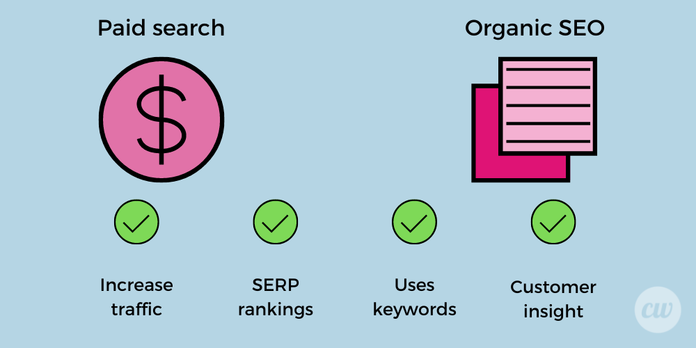 similarities between paid search and organic SEO