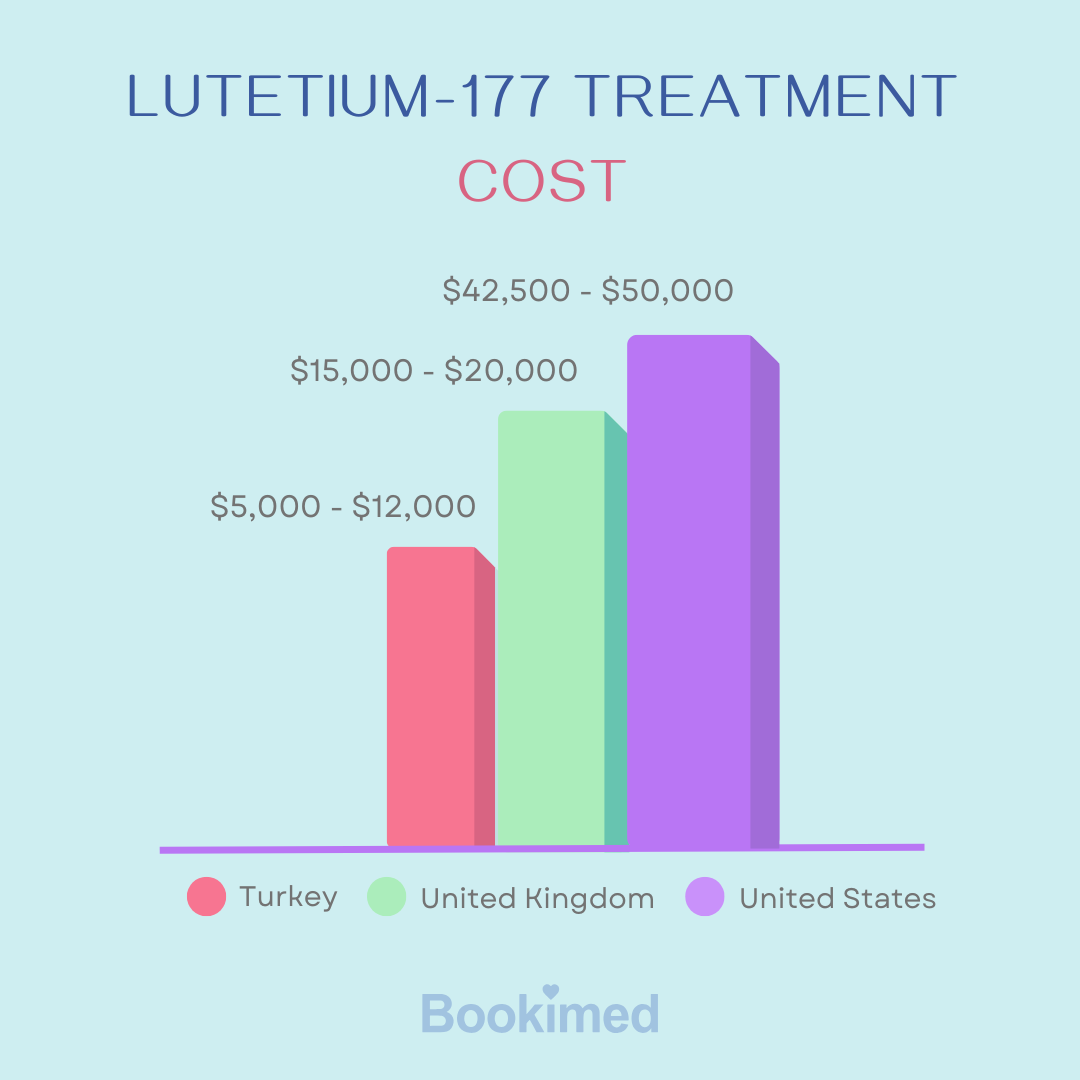 medicine against tumors