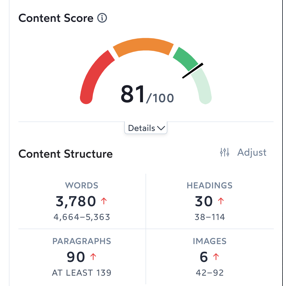 Content score