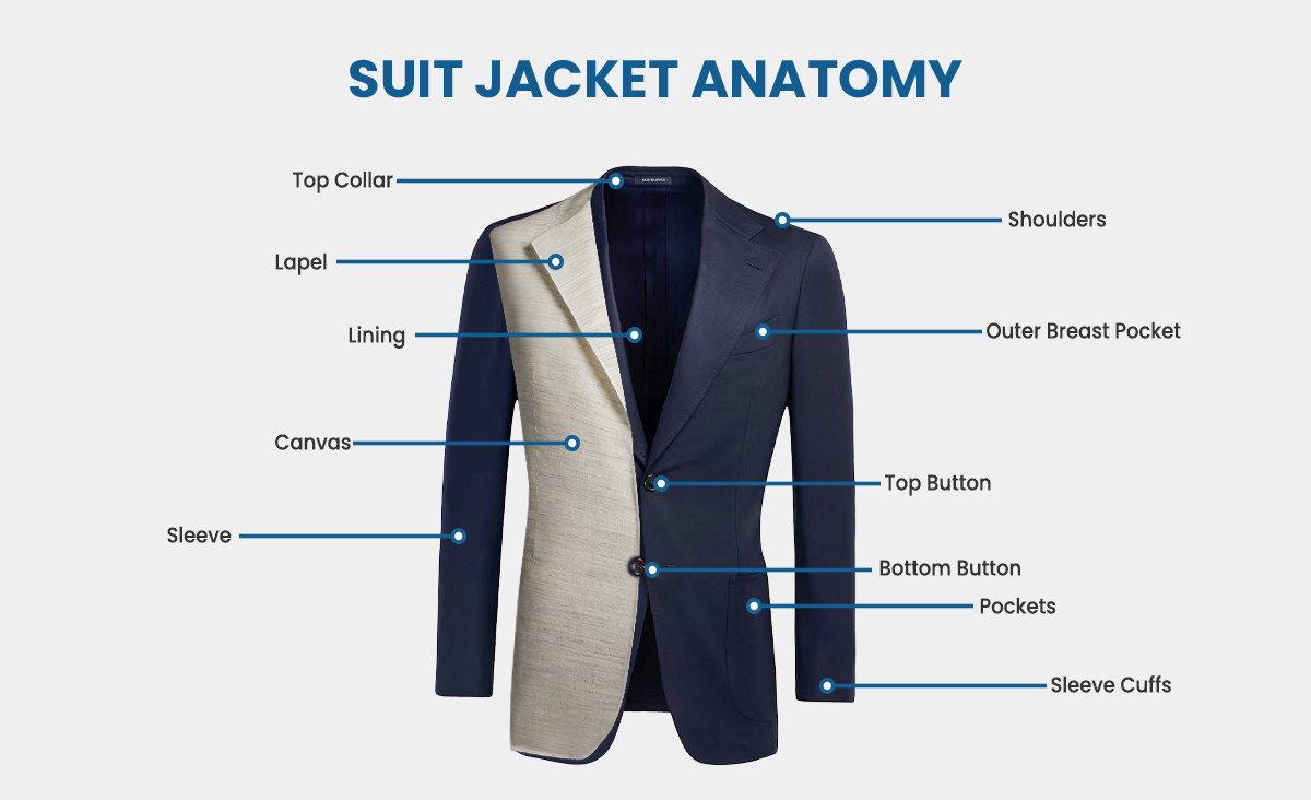How To Select Interlining In Suit Production?