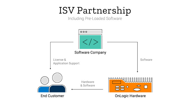 isv partnership diagram