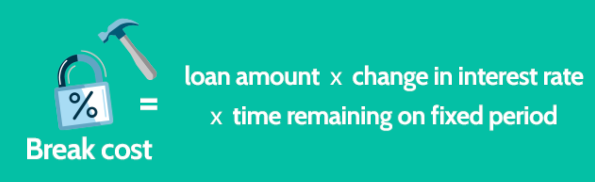 Exit Fees are an important factor when deciding on porting a mortgage