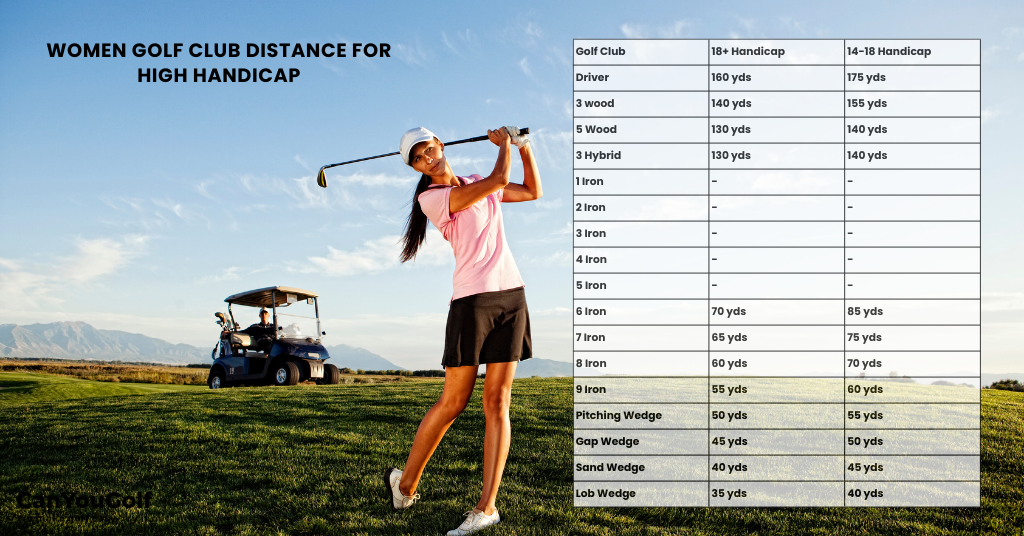 average golf club distances of women high handicap